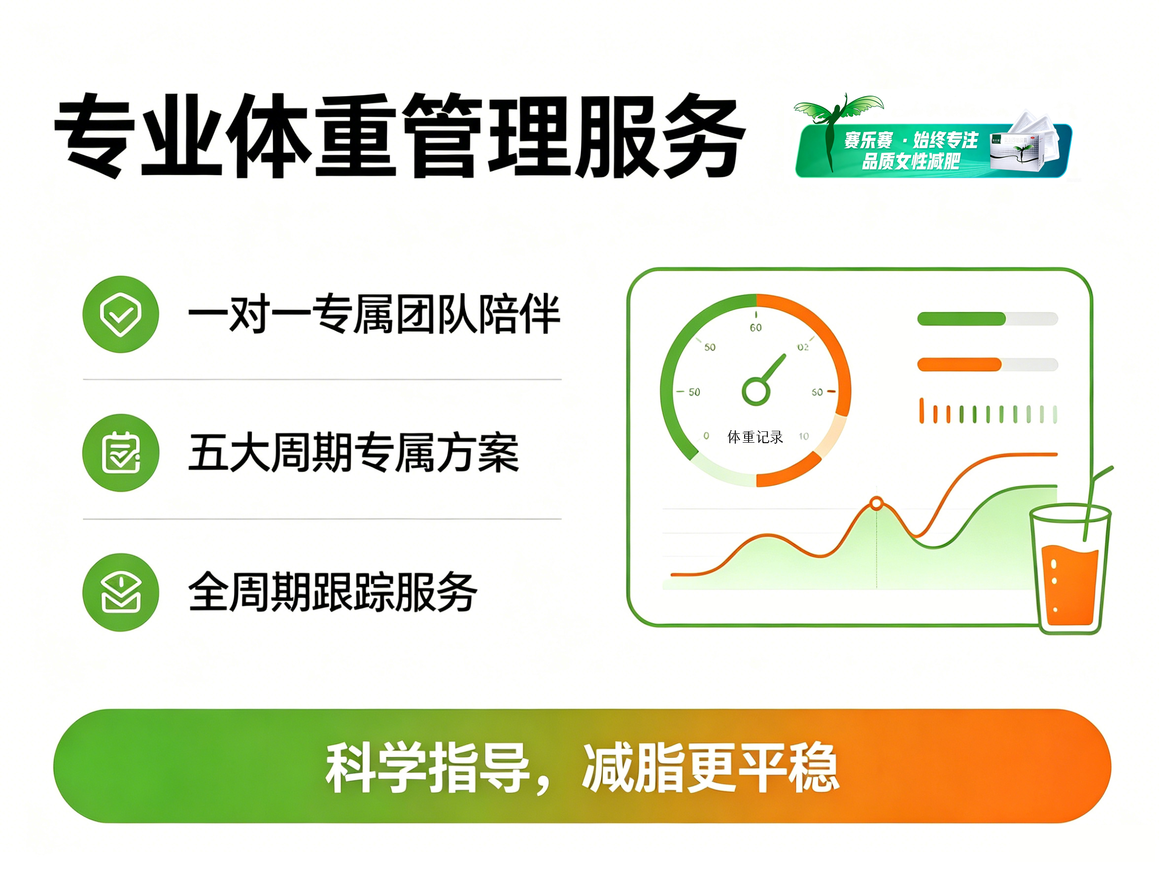 下半身肥胖改善,梨形身材减脂,瘦腿瘦臀,精准塑形,肠胃道友好减脂